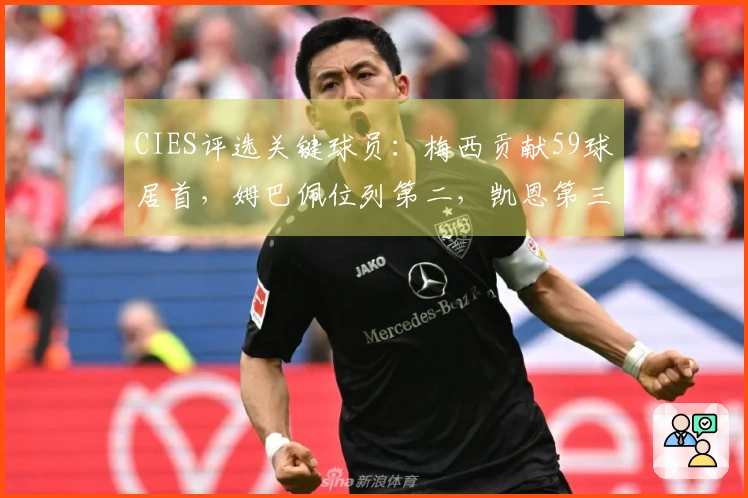 CIES评选关键球员：梅西贡献59球居首，姆巴佩位列第二，凯恩第三